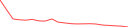 Sparkline Img