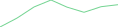 Sparkline Img