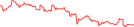 Sparkline Img