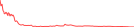 Sparkline Img