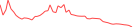 Sparkline Img