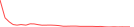 Sparkline Img