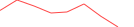 Sparkline Img