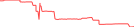 Sparkline Img