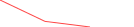 Sparkline Img