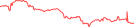 Sparkline Img