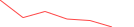 Sparkline Img