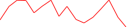 Sparkline Img