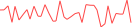Sparkline Img
