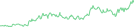 Sparkline Img