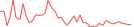 Sparkline Img