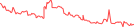 Sparkline Img