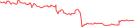 Sparkline Img