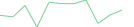 Sparkline Img