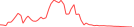 Sparkline Img