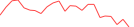 Sparkline Img
