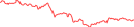 Sparkline Img