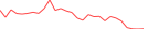 Sparkline Img