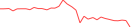 Sparkline Img