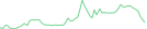 Sparkline Img