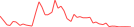 Sparkline Img