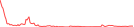 Sparkline Img