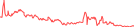 Sparkline Img