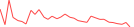 Sparkline Img