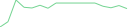 Sparkline Img