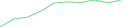 Sparkline Img