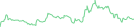 Sparkline Img