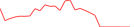 Sparkline Img