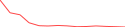 Sparkline Img
