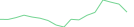 Sparkline Img