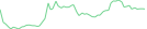 Sparkline Img
