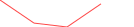 Sparkline Img