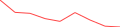 Sparkline Img