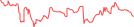 Sparkline Img