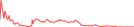 Sparkline Img