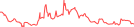 Sparkline Img