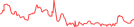 Sparkline Img