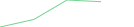 Sparkline Img