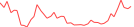 Sparkline Img