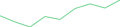 Sparkline Img