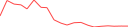 Sparkline Img