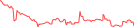 Sparkline Img