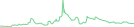 Sparkline Img
