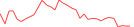 Sparkline Img