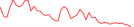 Sparkline Img