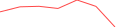 Sparkline Img